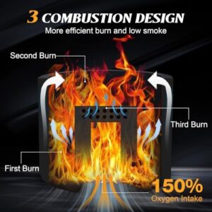 Here is the generated SEO meta description:

"Enjoy backyard gatherings with the CHANGE MOORE Smokeless Fire Pit, featuring triple burn technology, removable ash pan, and accessory kit. Perfect for outdoor patio use."