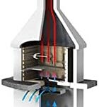 Discover modern BBQ grilling with Garden Secrets Tampere Masonry BBQ, perfect for outdoor gatherings. Enjoy 3 burners and ample cooking space, all at an affordable price
