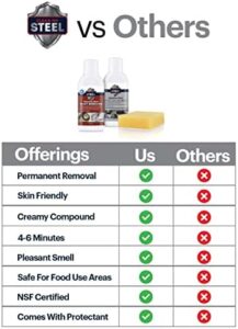 Remove rust stains from stainless steel surfaces with Clean My Steel's fast-acting kit. Protect your appliances, grills and more with a food-safe cleaner. Perfect for commercial equipment maintenance.